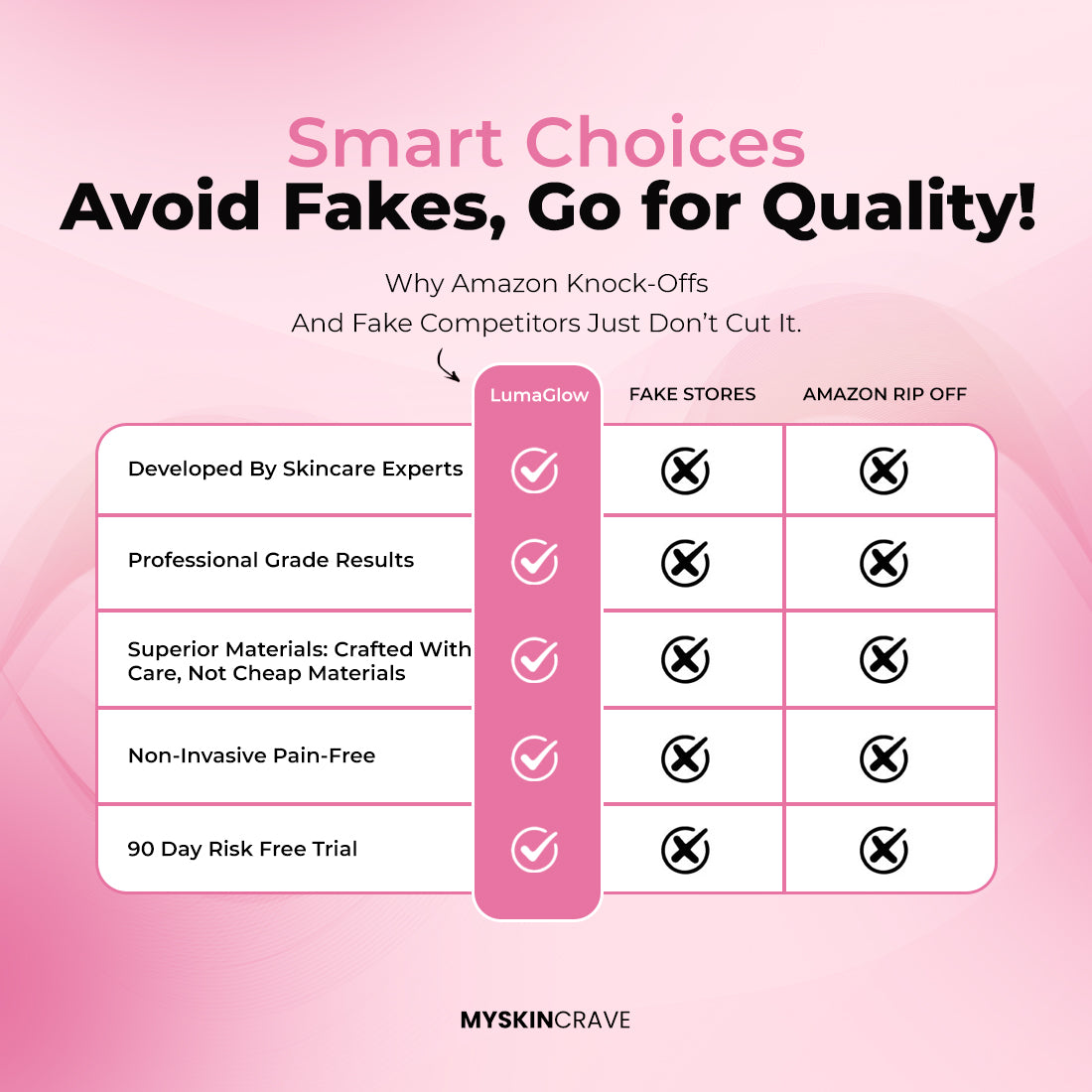 LumaGlow 7-in-1 LED Body Sculptor & Serums Kit