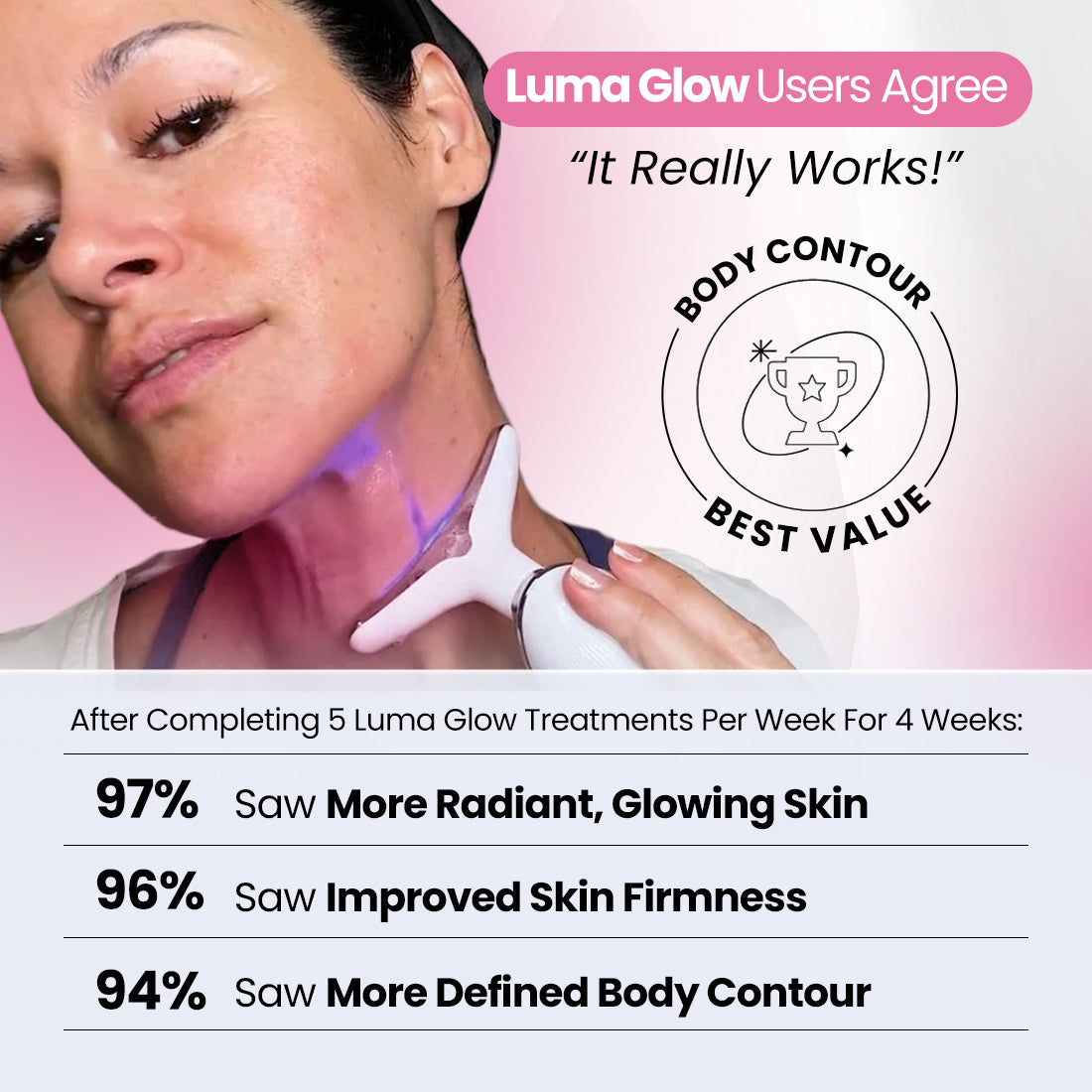 LumaGlow 7-in-1 LED Body Sculptor & Serums Kit